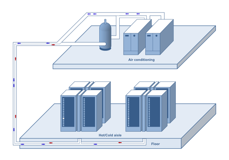 datacenter conditioning systems