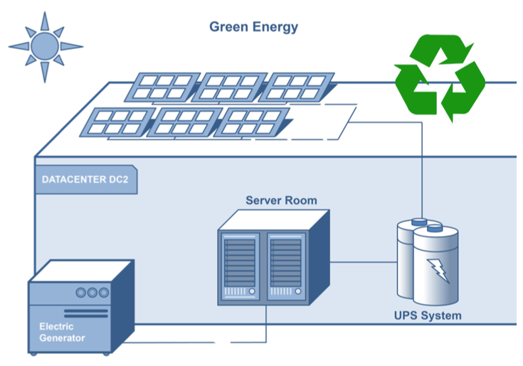 datacenter electric redundancy